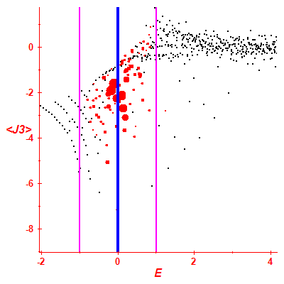 Peres lattice <J3>
